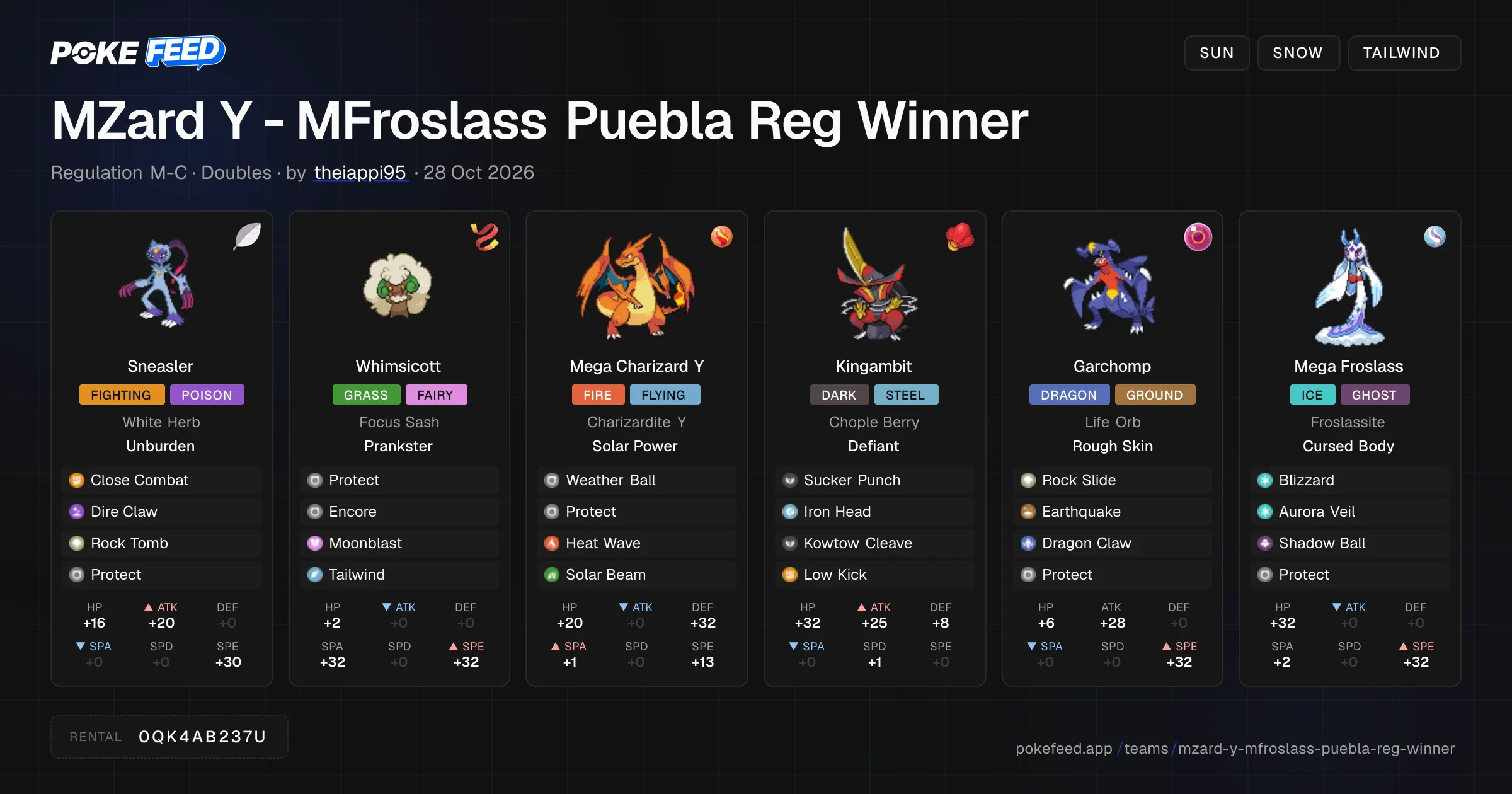 Kyle Livinghouse's Regulation M-C team that won the 2027 Puebla Regional: Sneasler, Whimsicott, Charizard, Kingambit, Garchomp and Froslass, with items, abilities, natures and moves.